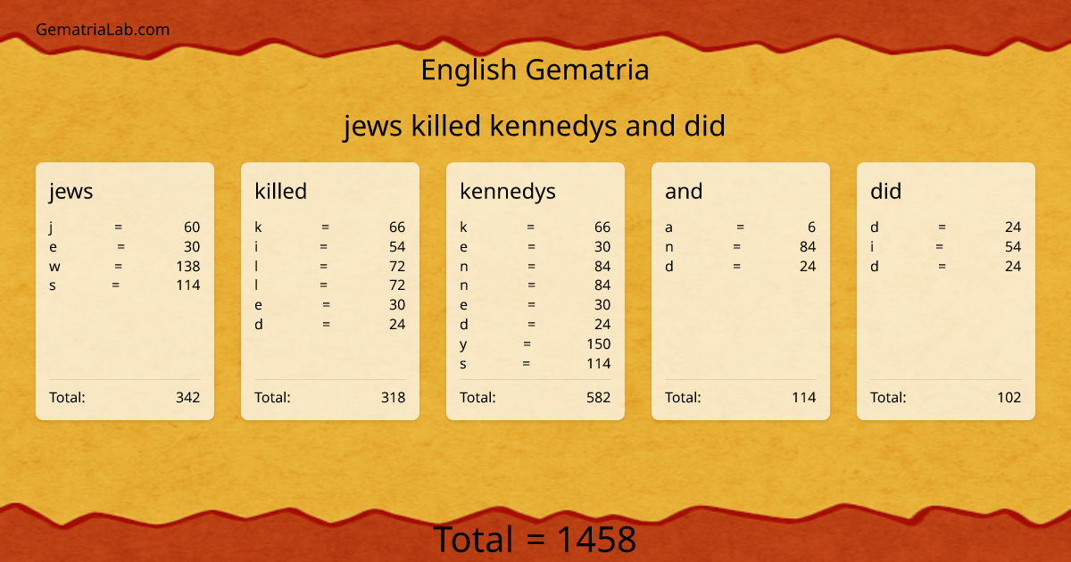 jews killed kennedys and did in english Gematria